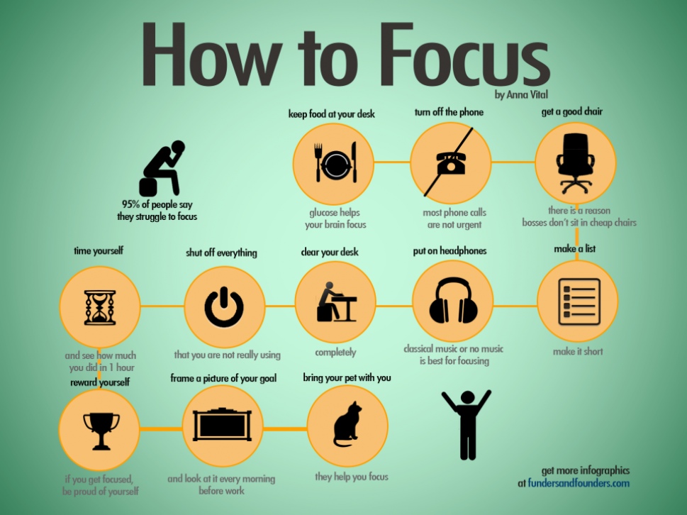 tips on how  to focus