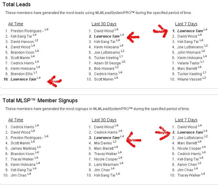 MLSP Leaderboard for march 2010