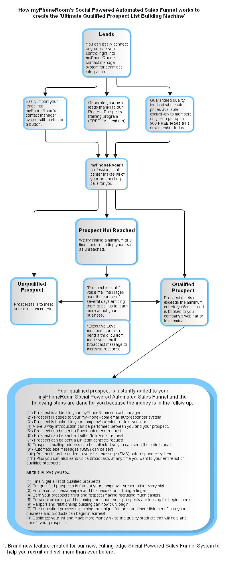 mpr_v2-flow-chart1