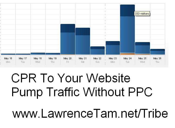 Generate website traffic