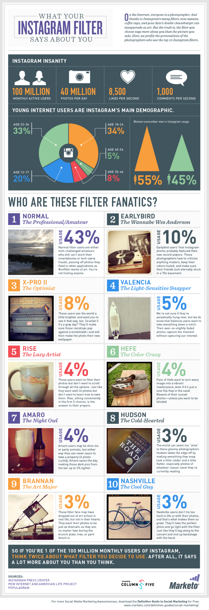 Instagram filters - what they say about you.