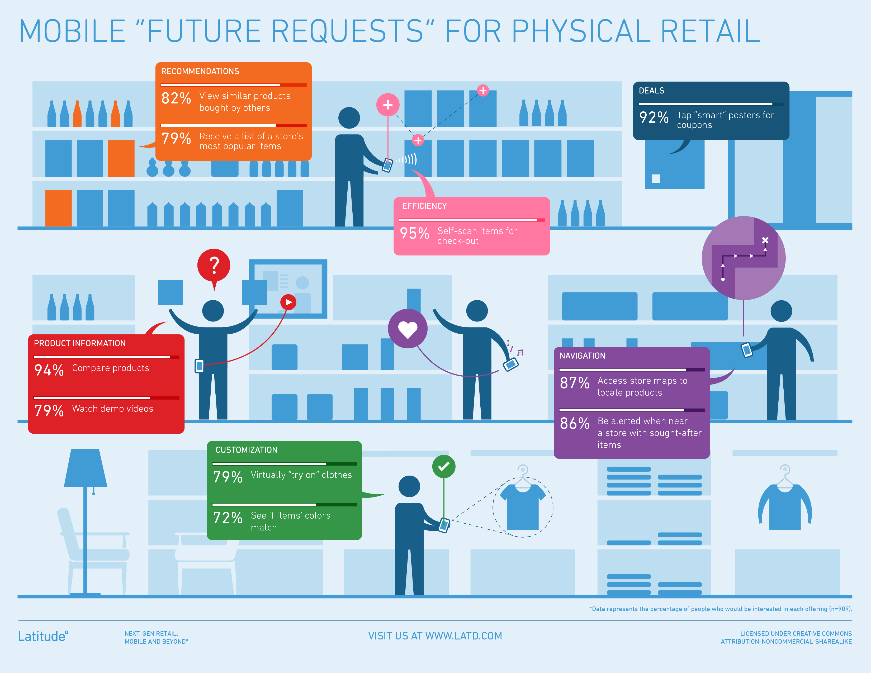 How to make money fast -Latitude-Future-Requests-Physical-Retailsfuture