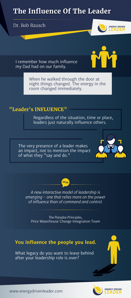 Dr Bob Rausch Influence of a Leader Infographic