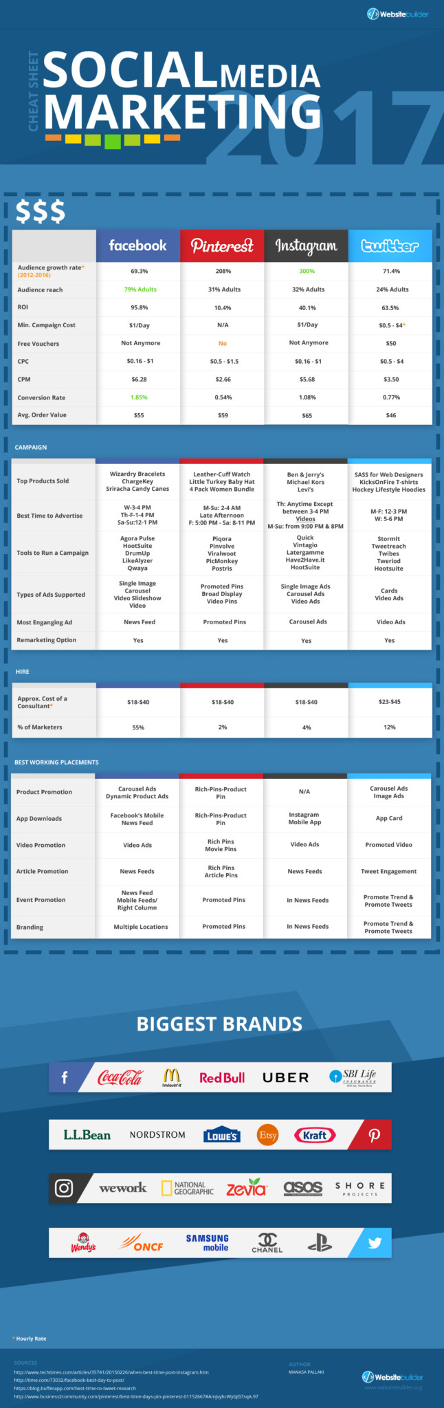 Social Media Marketing Cheat Sheet