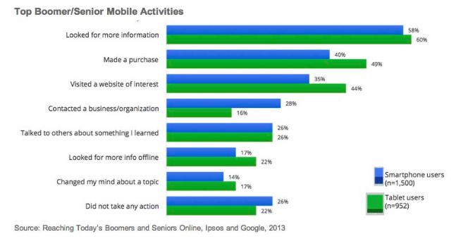 bomers seniors mobile activities