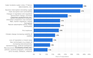 marketing risks in 2020 guide