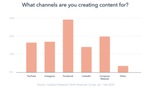 content channels